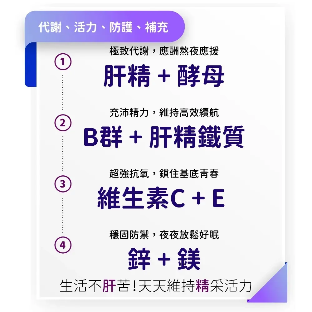 美國CaPower加柏爾 肝精B群複方膠囊 圖 5