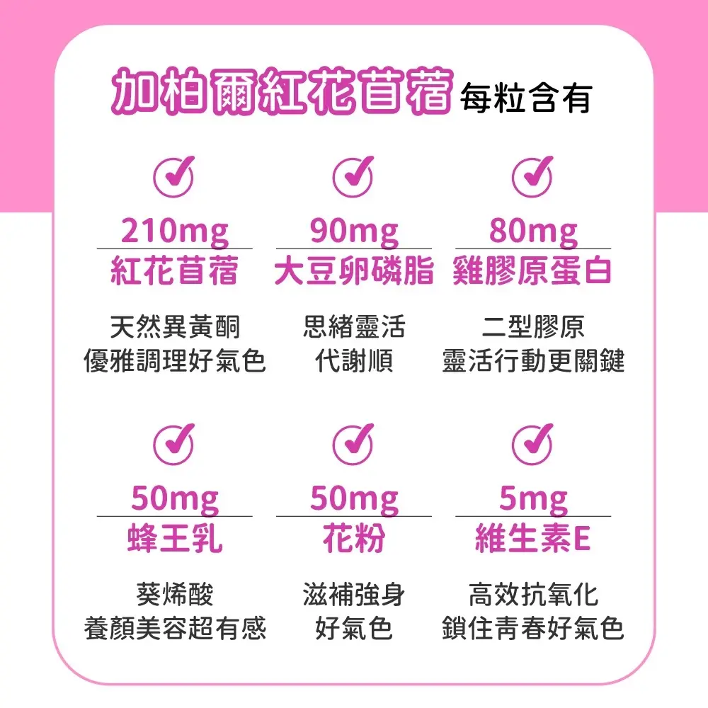 美國CaPower加柏爾 紅花苜蓿膠囊 圖 5
