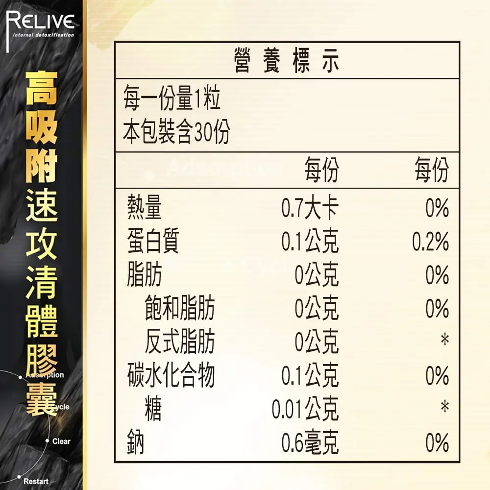 RELIVE  束絲鎂清體膠囊 圖 3