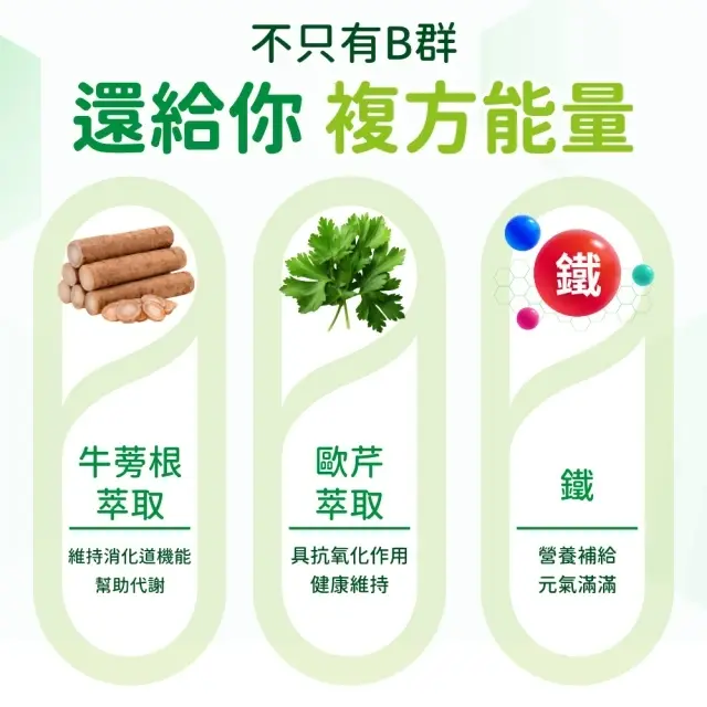 美國CaPower加柏爾 維生素B群活力錠 圖 2